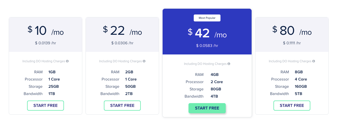 Cloudways DigitalOcean Pricing