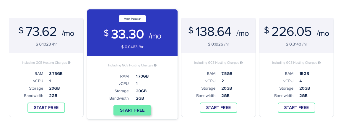 Cloudways Google Cloud Platform Pricing