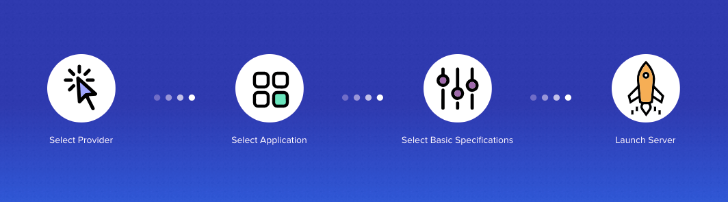 Site Setup on Cloudways