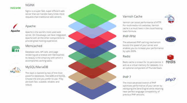 ThunderStack ThunderStack