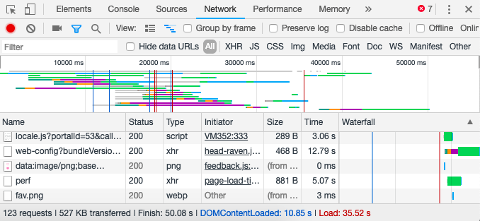 Chrome HTTP Requests