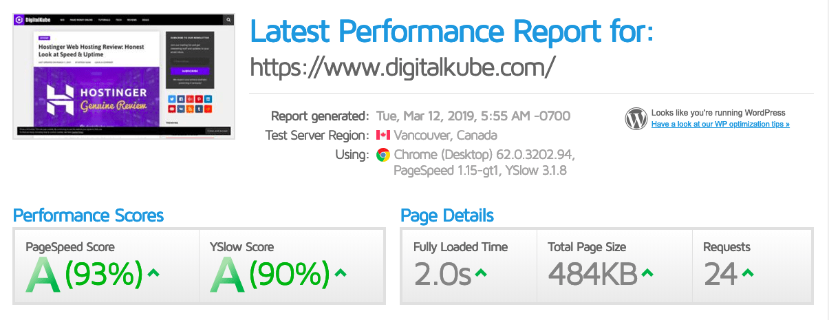 DigitalKube GTMetrix Before Test