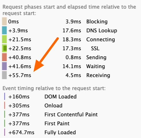 DigitalKube TTFB After