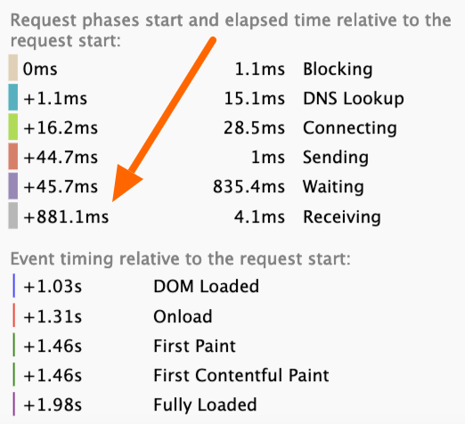 DigitalKube TTFB Before