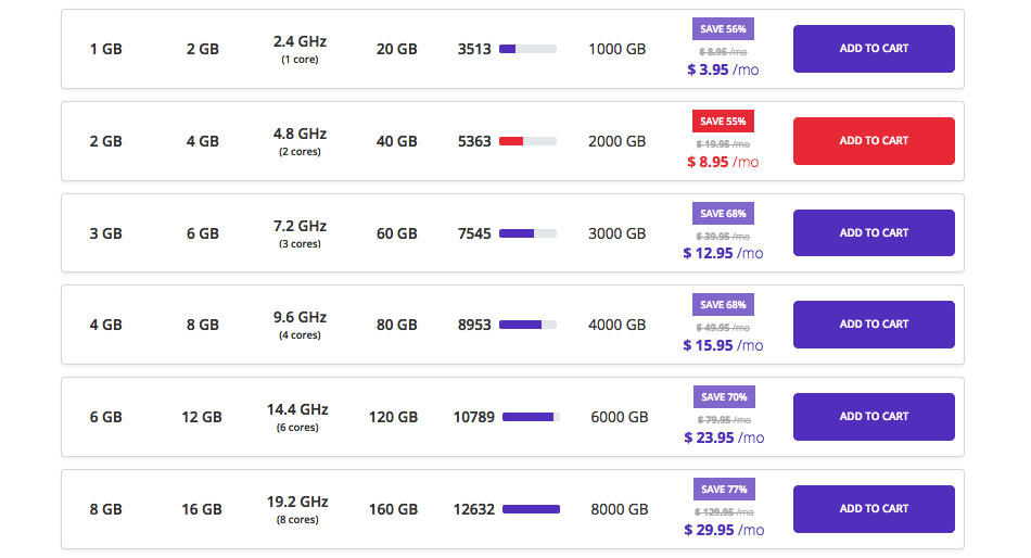 Hostinger VPS Hosting Pricing