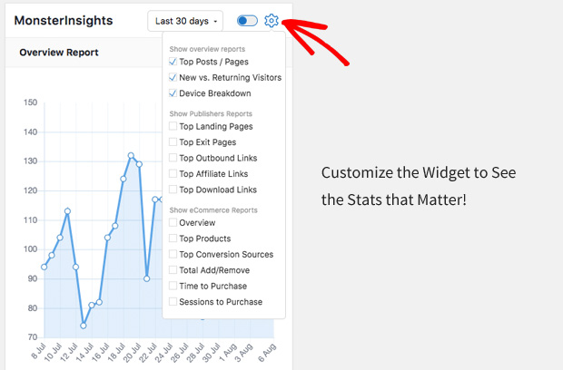 MonsterInsights Customize Dashboard Widget Stats