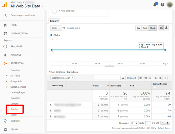 MonsterInsights Google Analytics Search Queries Report