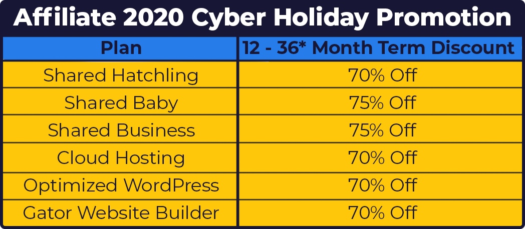 Hostgator Black Friday Discounts