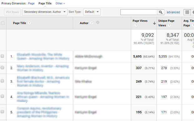 Google Analytics Author Report