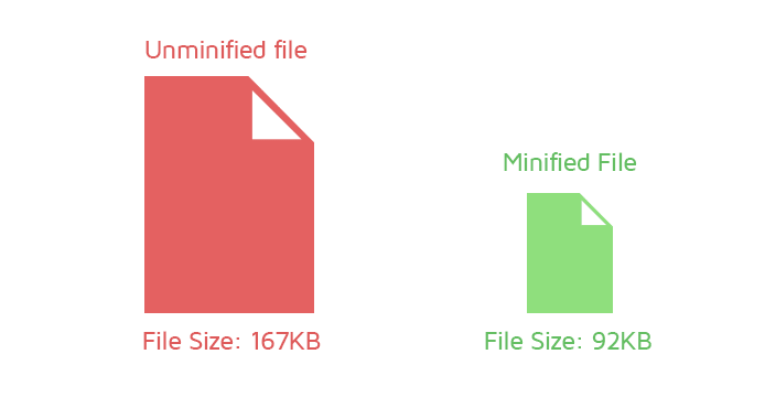 Unminified vs Minified Files